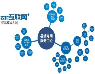 趕街公司榮獲2017中國青年電商聯盟年度貢獻獎