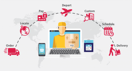 有關東南亞電商市場的物流、支付、社交媒體